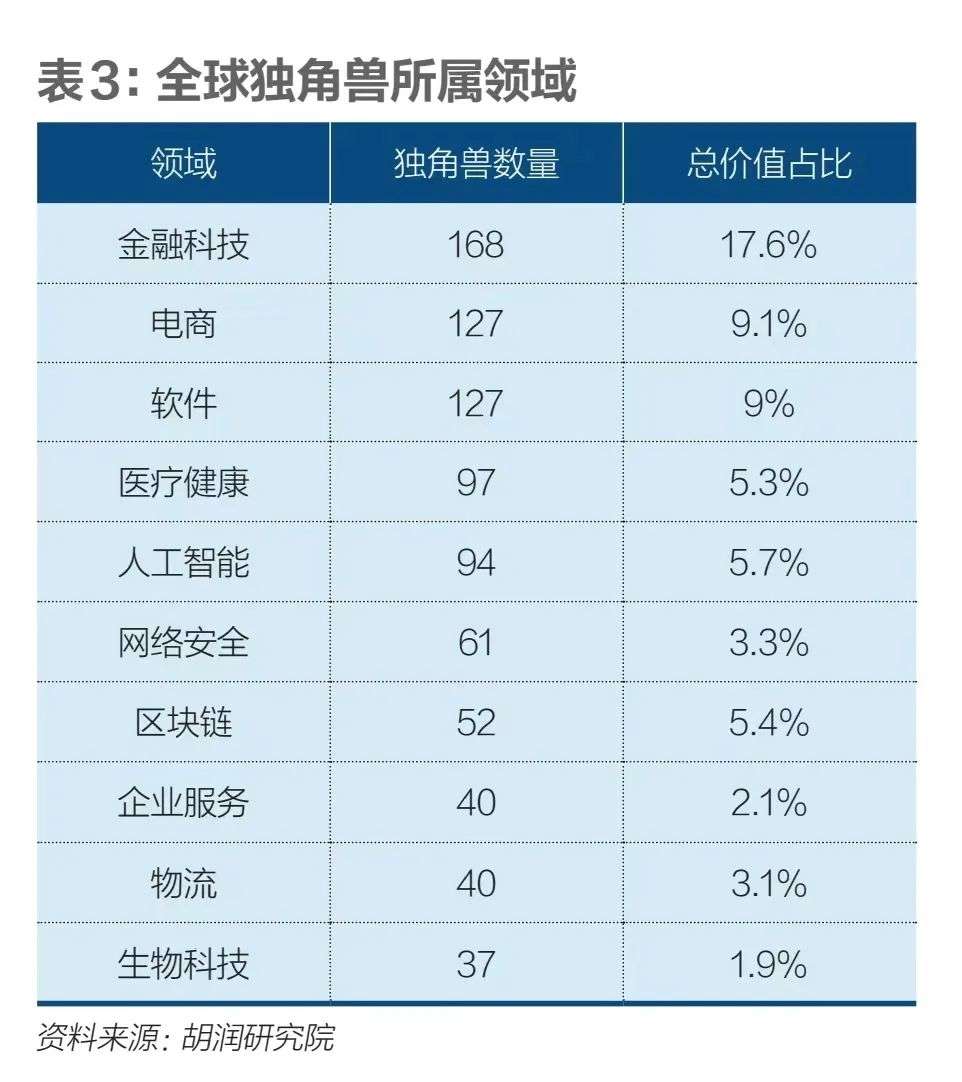 中國獨角獸銳減：無奈與生機