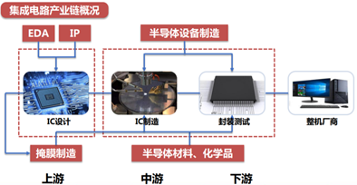 又?jǐn)喙棵绹鴮Α靶酒浮盓DA下手！如何戳中我們的“軟肋”？