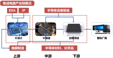 又断供？美国对“芯片之母”EDA下手！如何戳中我们的“软肋”？