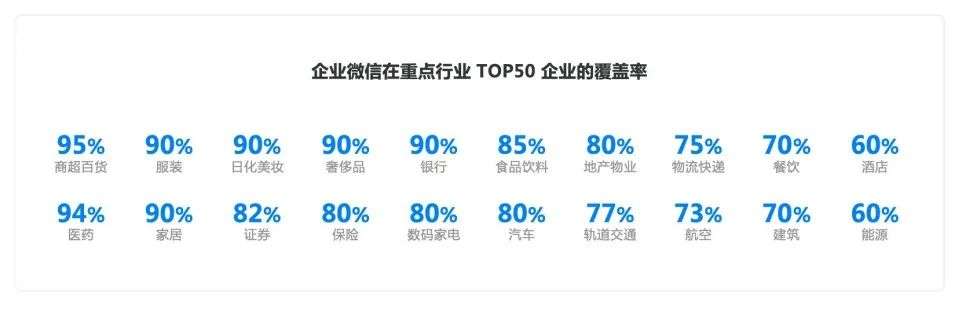 蓮姿娜用一個(gè)新鏈路使運(yùn)營(yíng)效率提升10%