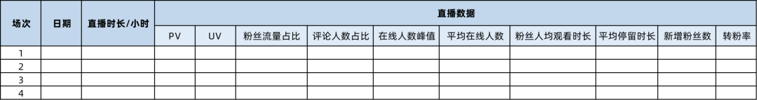 5个步骤：教你从0-1布局直播带货