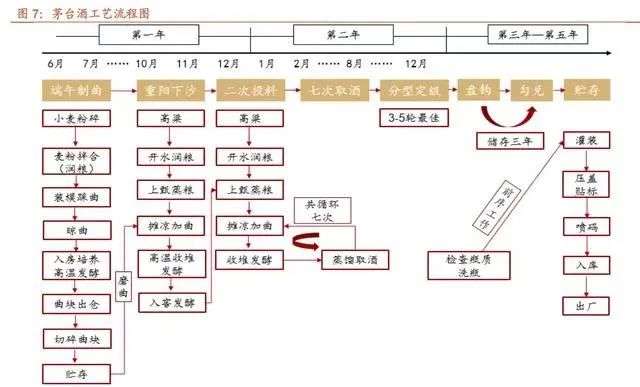 品牌分析：日賺1.6億，什么成就了超級茅臺