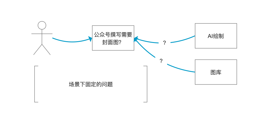 3個優秀產品經理，應該養成的習慣