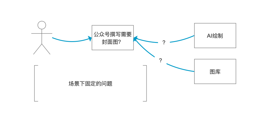 3个优秀产品经理，应该养成的习惯