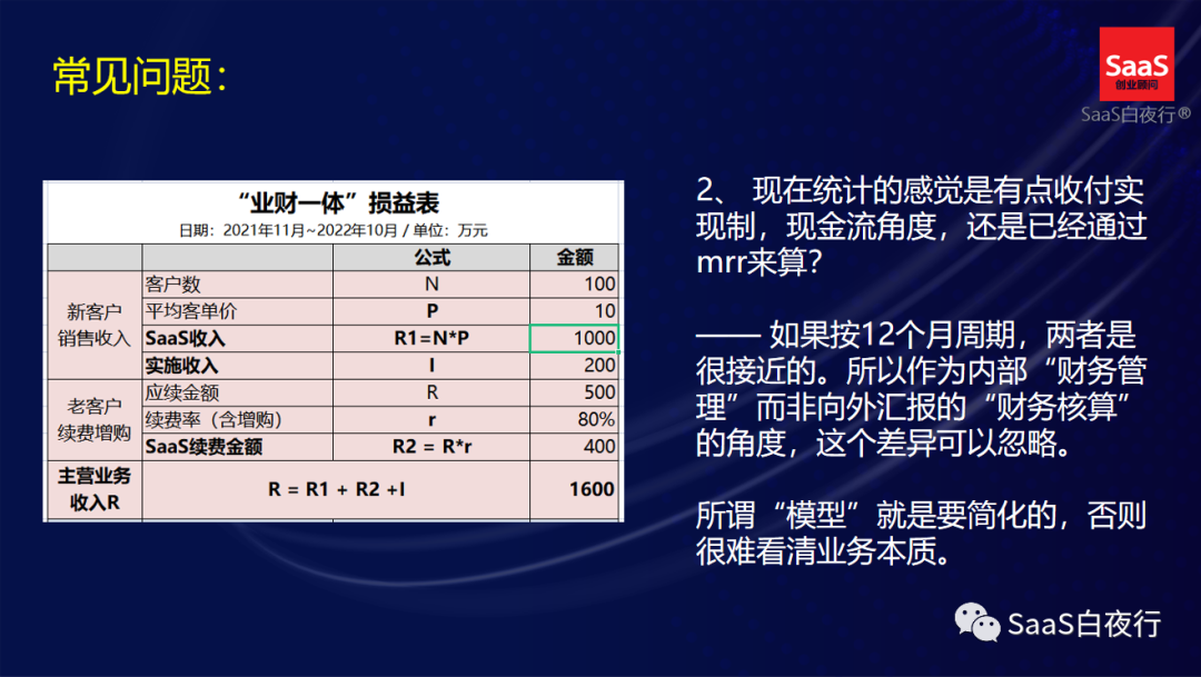 專家團｜吳昊：《業財一體損益表》實操問題解答