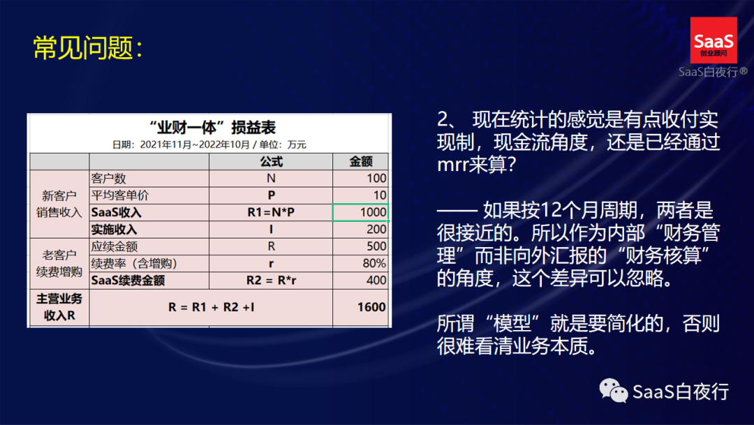 专家团｜吴昊：《业财一体损益表》实操问题解答