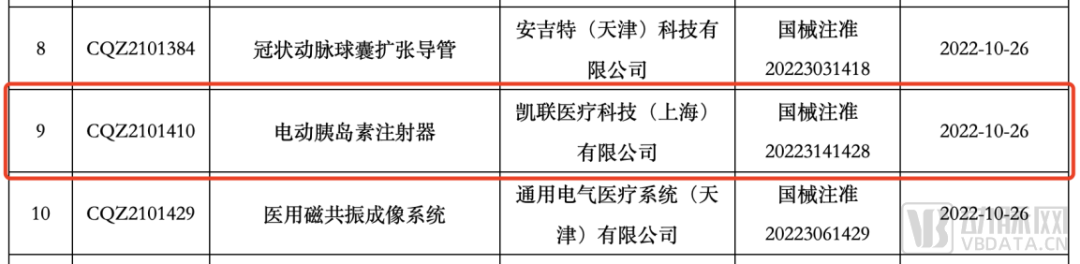 首款，國產智能電子胰島素注射筆獲批