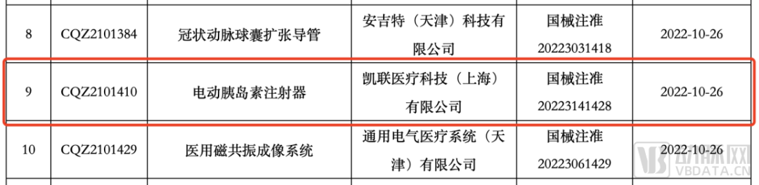 首款，国产智能电子胰岛素注射笔获批