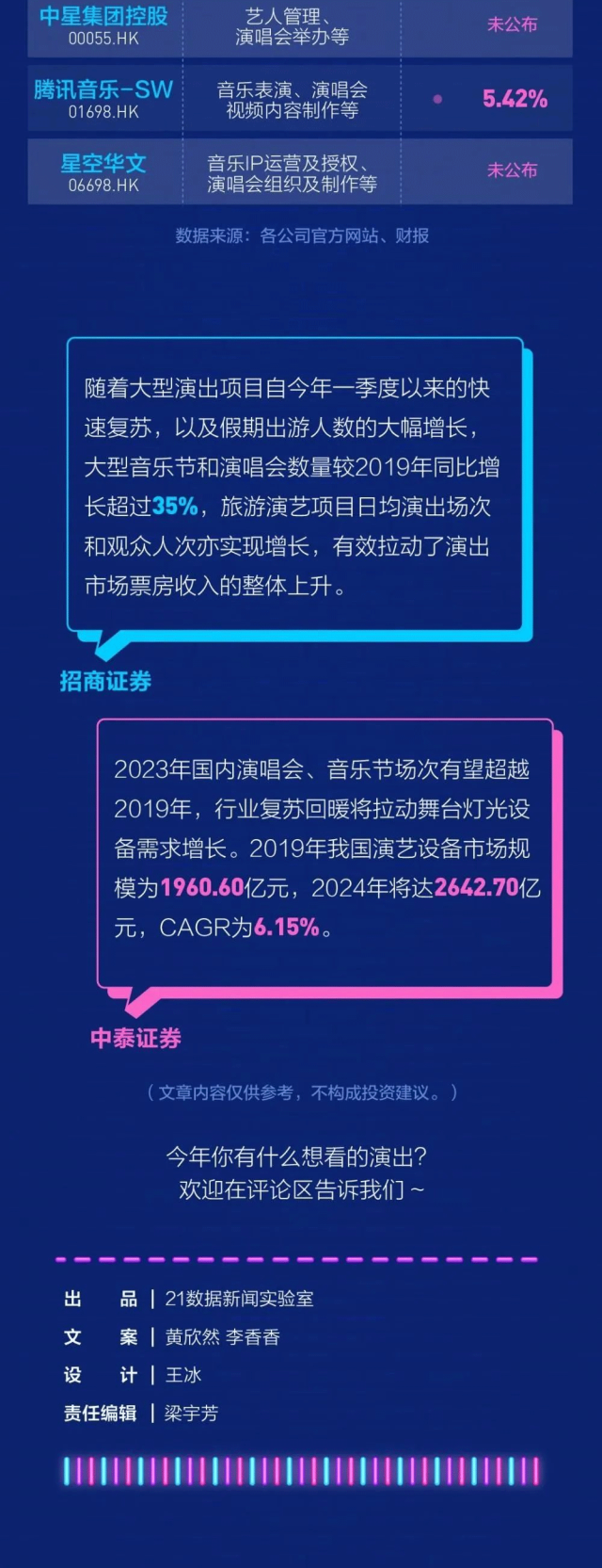 六大关键词回顾2023上半年文化生活主打特征