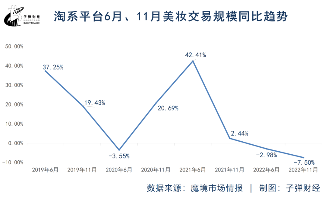 抖音美妆，再造一个淘宝？