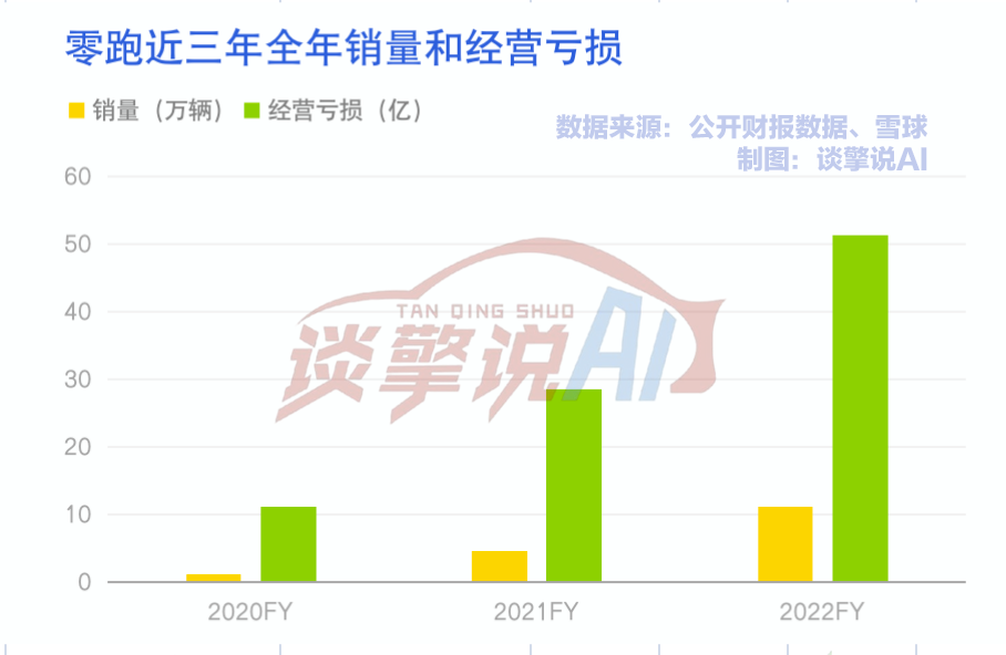 下沉中的鏖戰：零跑向左，哪吒向右