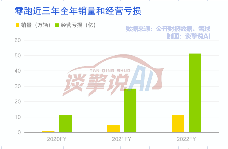 下沉中的鏖战：零跑向左，哪吒向右