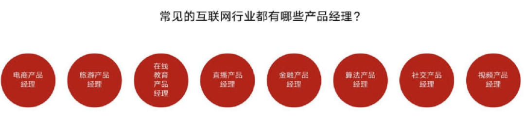 產(chǎn)品經(jīng)理，不要總?cè)リP(guān)注后臺