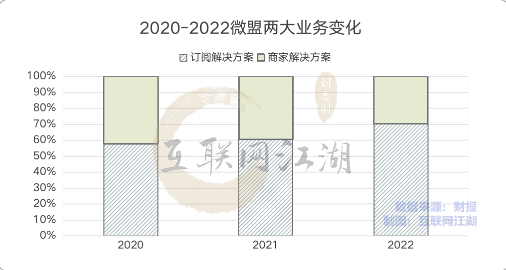 AI大模型會是電商SaaS的增長解藥嗎？