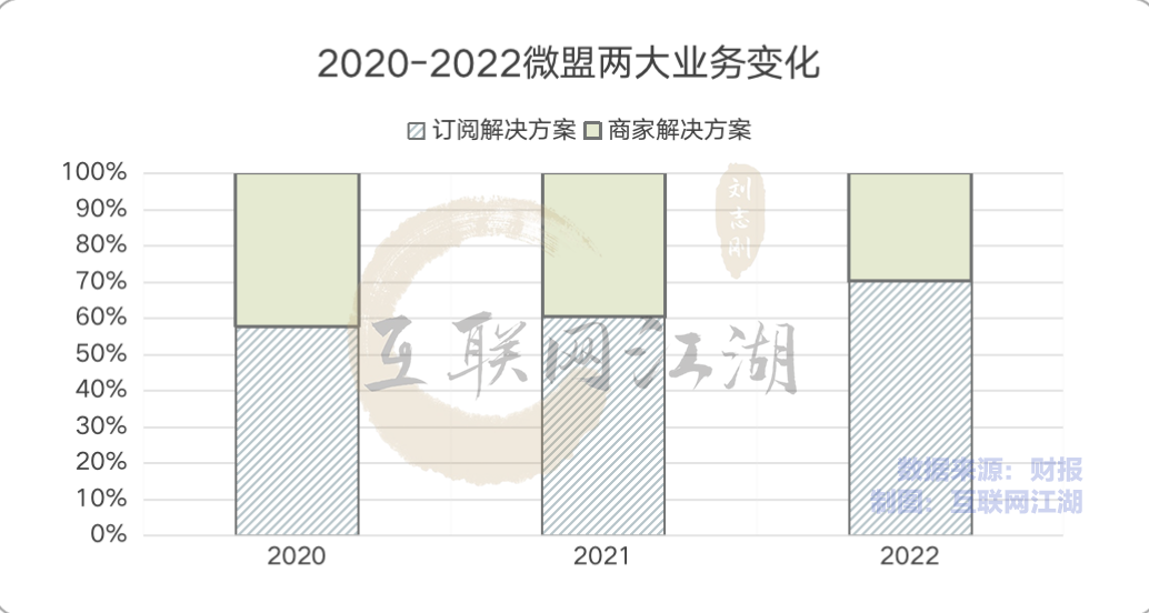 AI大模型会是电商SaaS的增长解药吗？