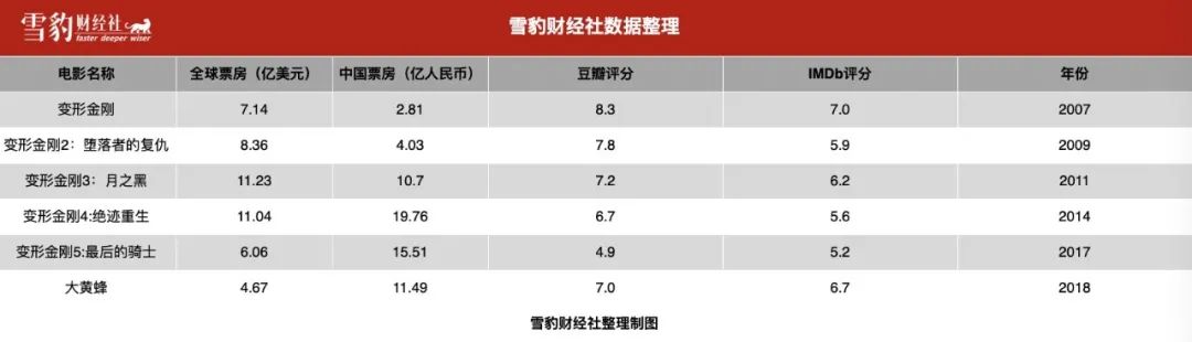 《变形金刚》40岁，活成了一部“超级IP消亡史”