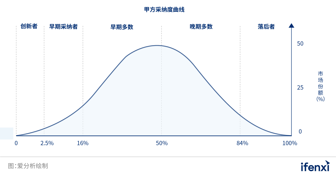 中国业务型CDP白皮书 | 爱分析报告