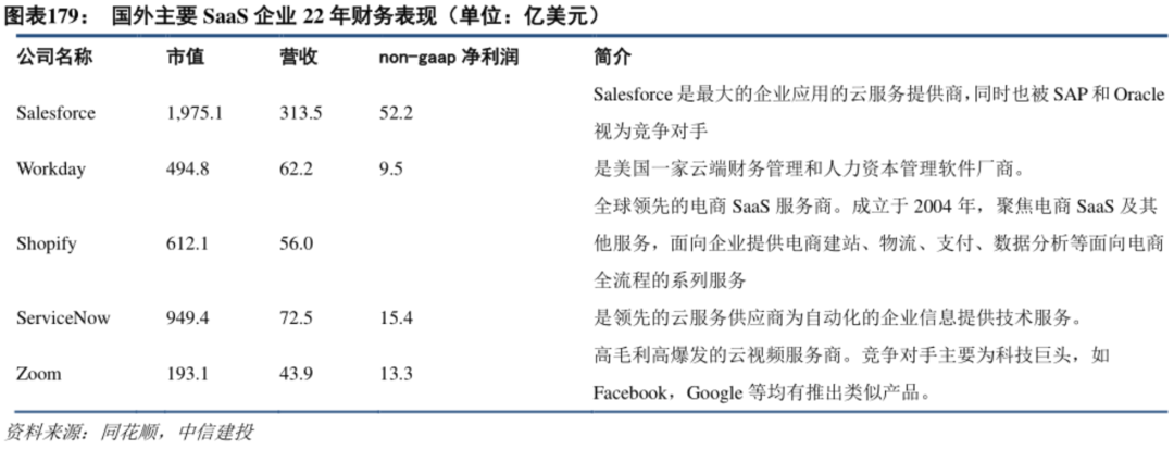 中国SaaS之殇：差距是如何被一步步拉大的