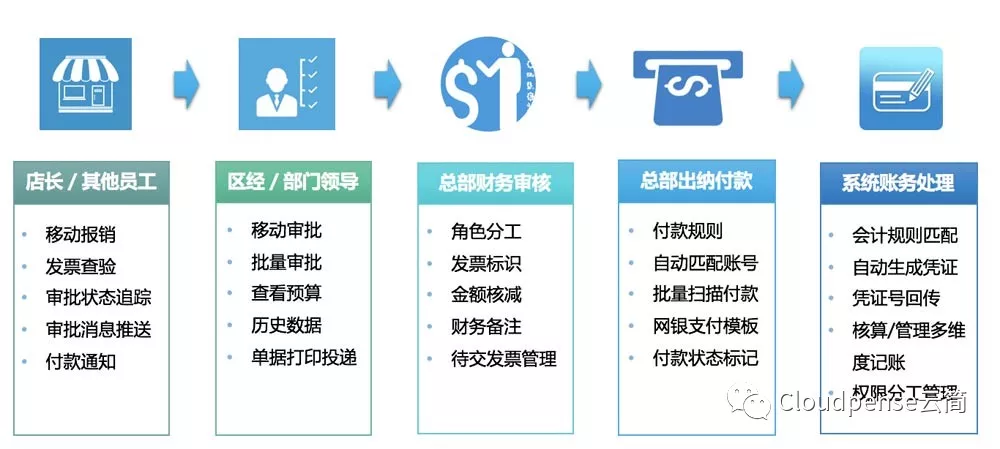 çº³èè´¹ç¨æ¥éæµç¨æ¦è§