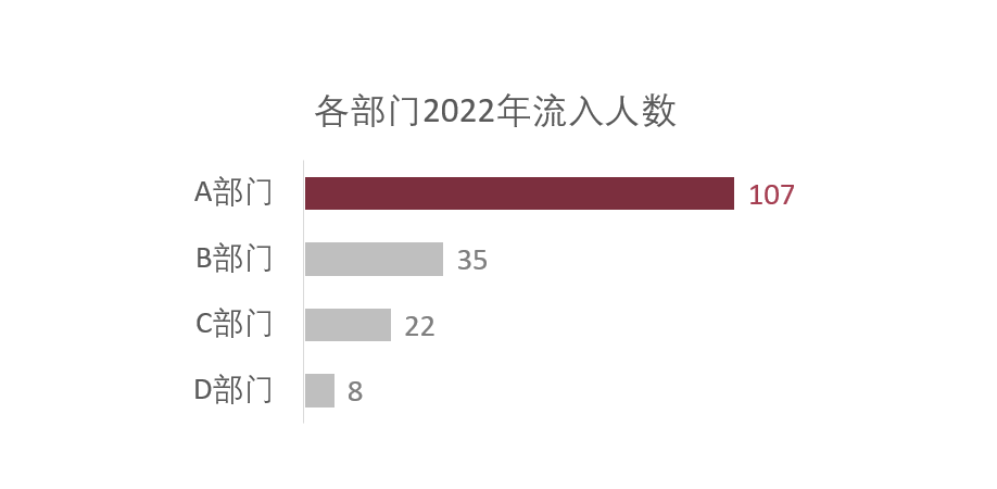 專家團｜蔣祎：直擊大腦，設計統(tǒng)計圖表的5點心得