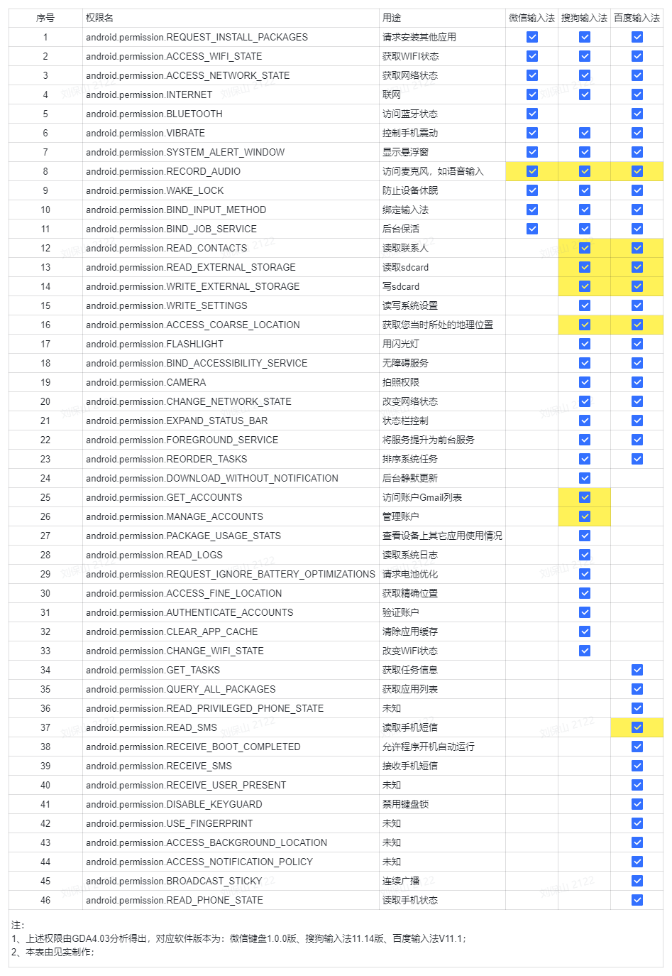 微信键盘正式上线，带来这些营销新机会！