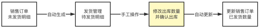 8000字案例，詳解SaaS產品架構