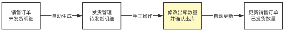 8000字案例，详解SaaS产品架构