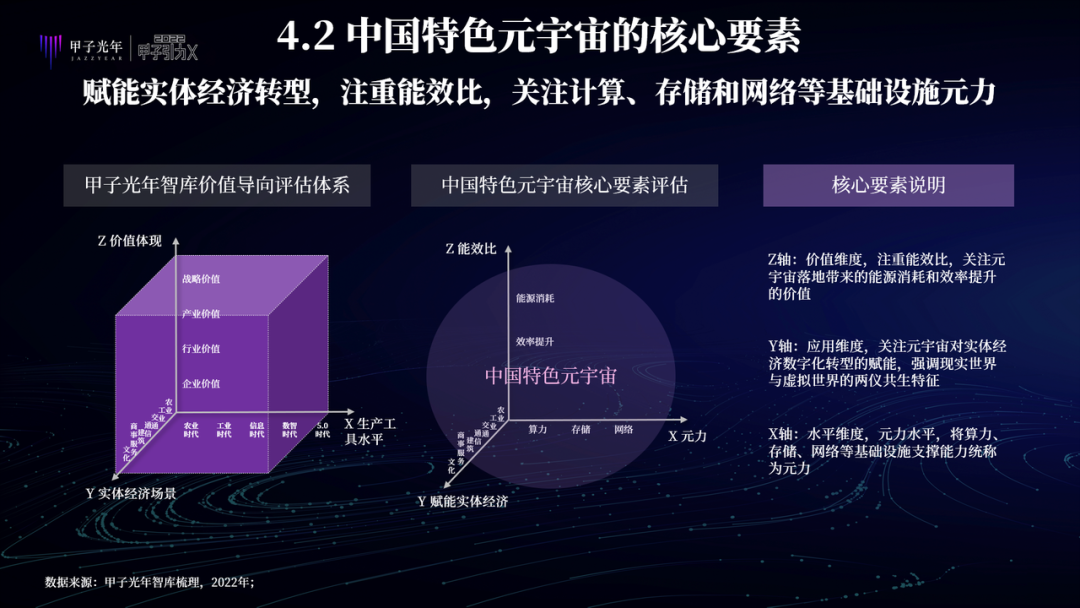 中国特色元宇宙是虚实共生的两仪世界，注重赋能实体经济、能效比和元力