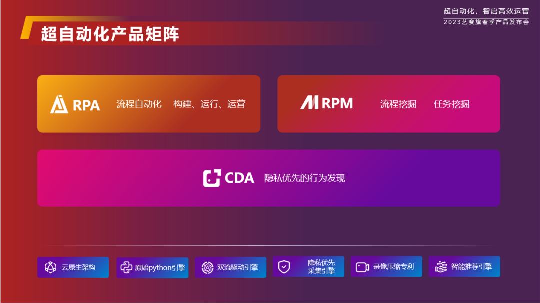 RPA風口下，誰是中國RPA領頭羊？