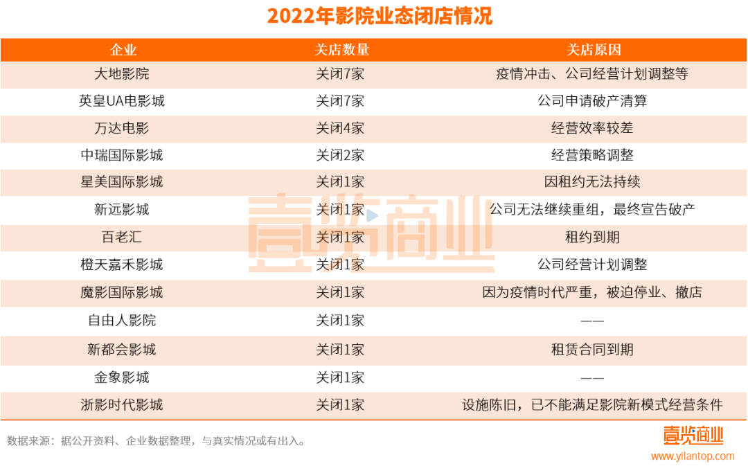 近240萬(wàn)家實(shí)體店，終究沒(méi)有迎來(lái)2023年的曙光