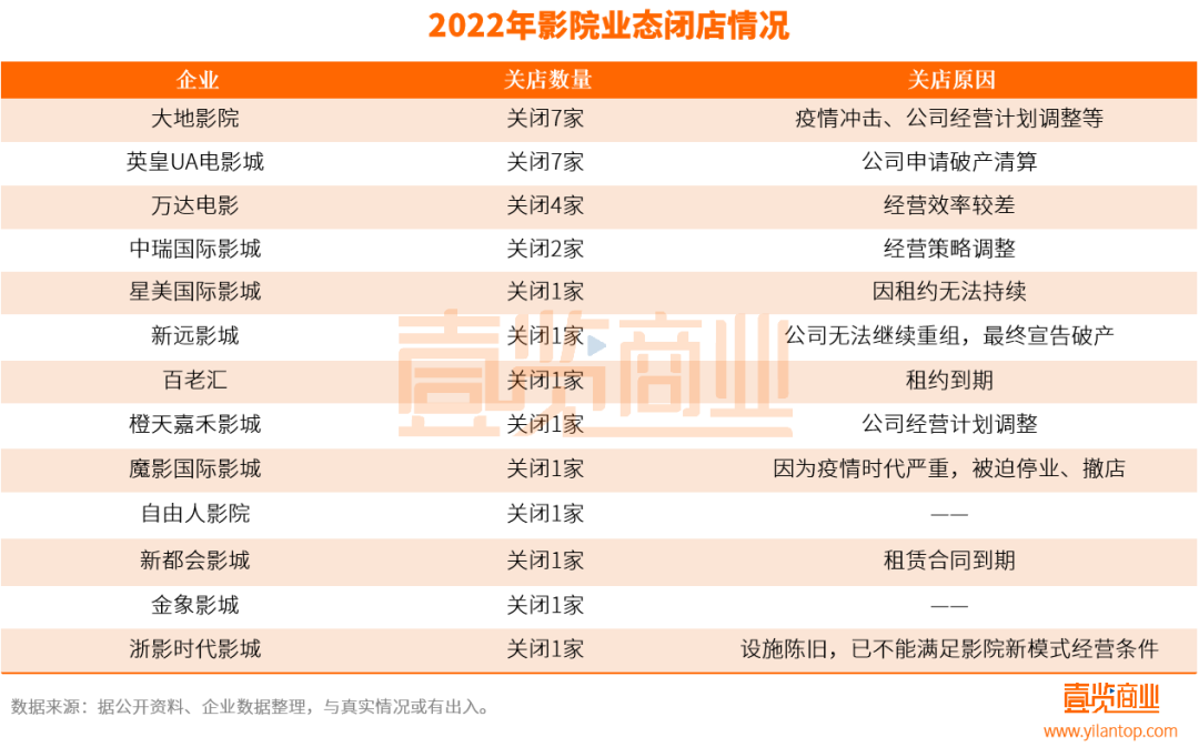 近240万家实体店，终究没有迎来2023年的曙光