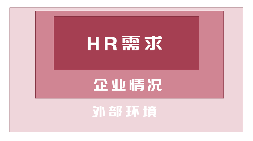 專家團｜蔣祎：上HR系統知彼之前，先要知己