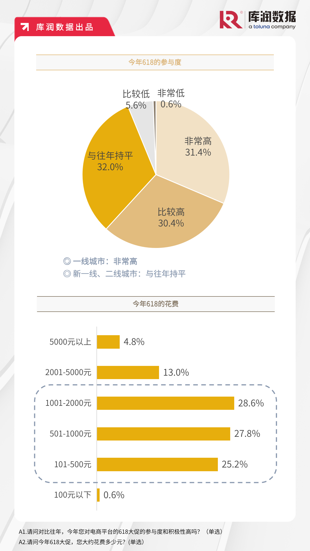 今年618划不划算？这很难评……