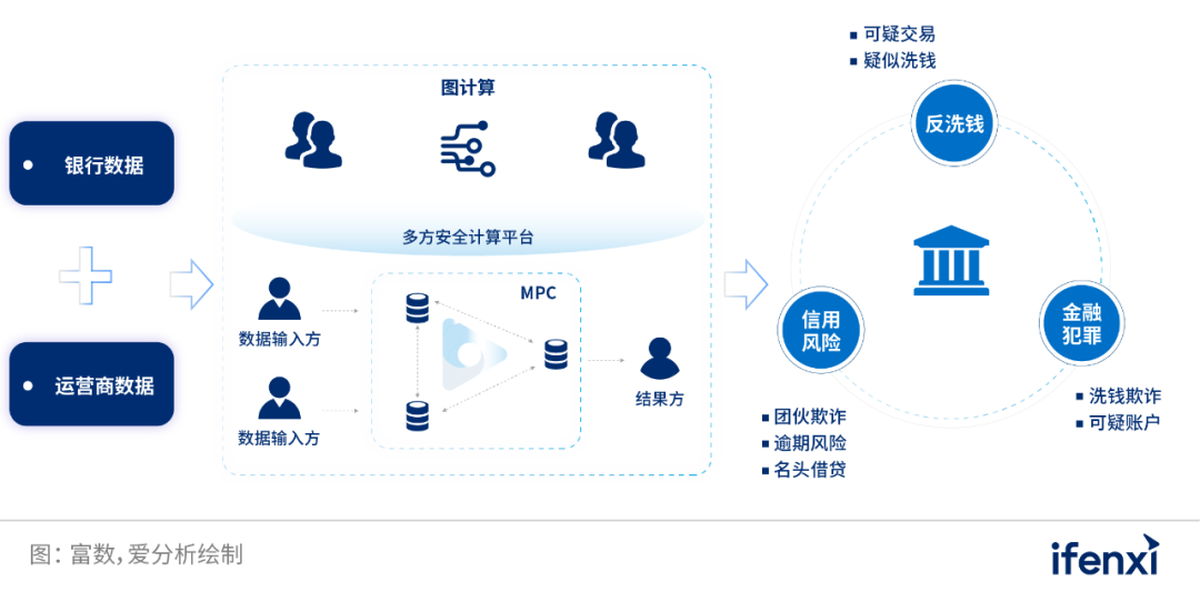 借隱私計算技術東風，交通銀行深層挖掘用戶數據價值 | 案例研究