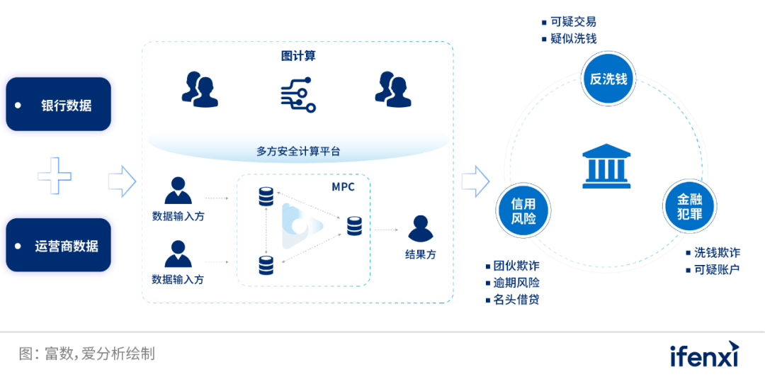 借隐私计算技术东风，交通银行深层挖掘用户数据价值 | 案例研究