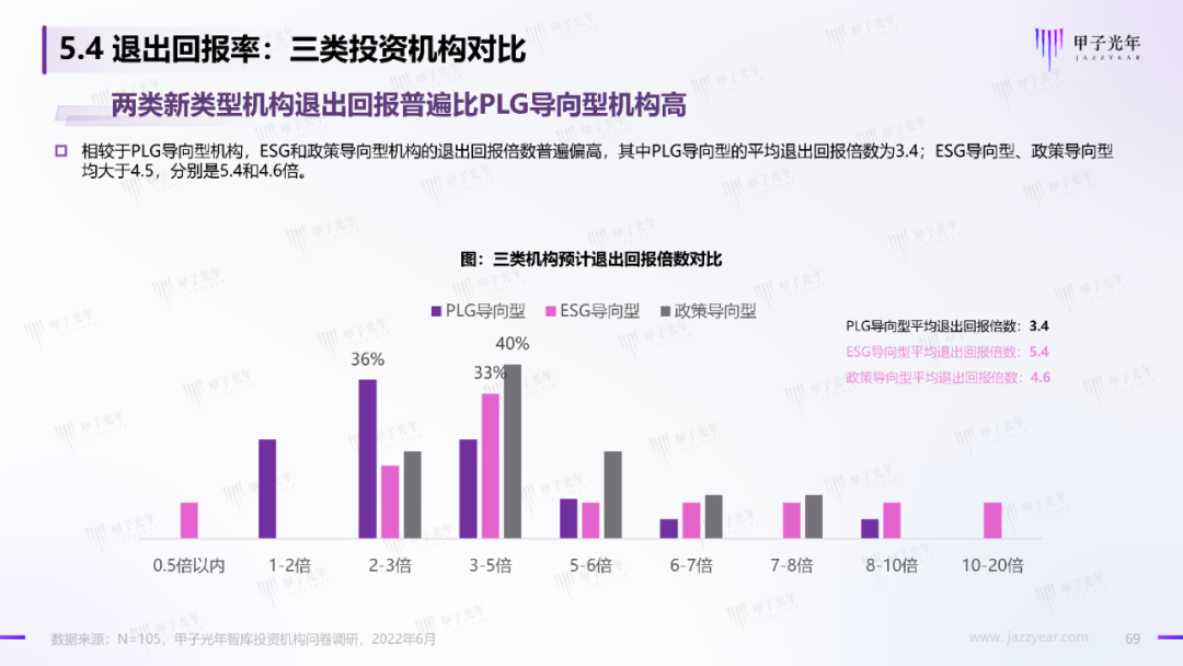 2022中國科技產業投資機構調研報告