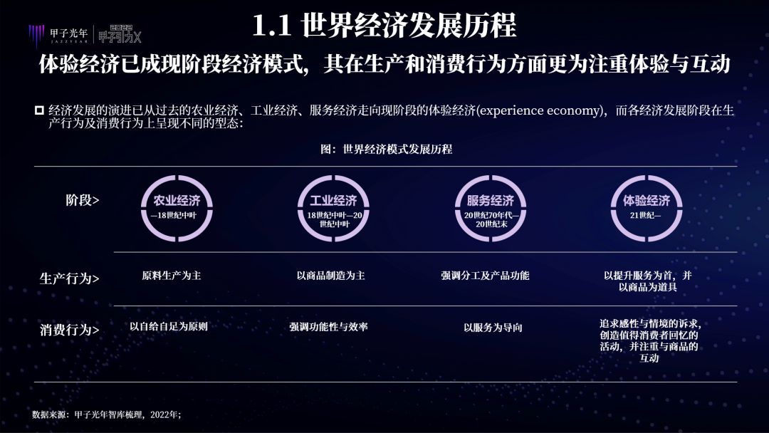 中国特色元宇宙是虚实共生的两仪世界，注重赋能实体经济、能效比和元力