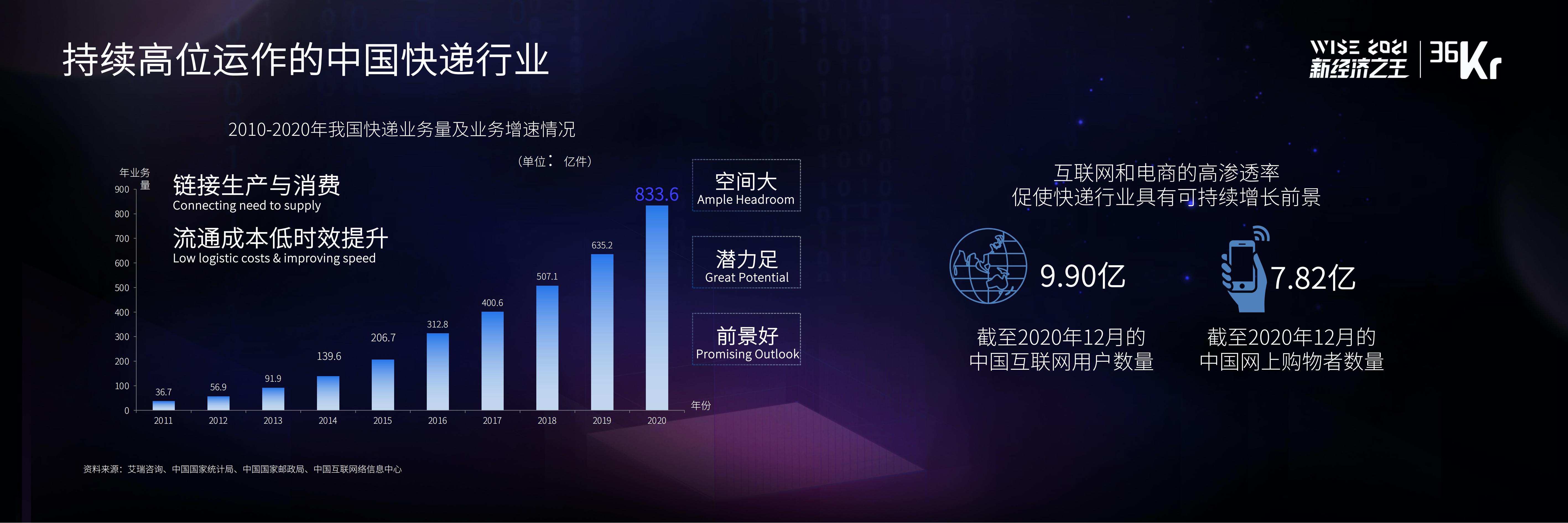 中通快递集团副总裁、CTO朱晶熙：数字化如何重塑物流产业链 | WISE 2021中国数字化创新高峰论坛