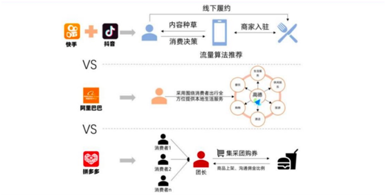 抖音算法失效，美團(tuán)腹地失守，一場(chǎng)苦戰(zhàn)在即