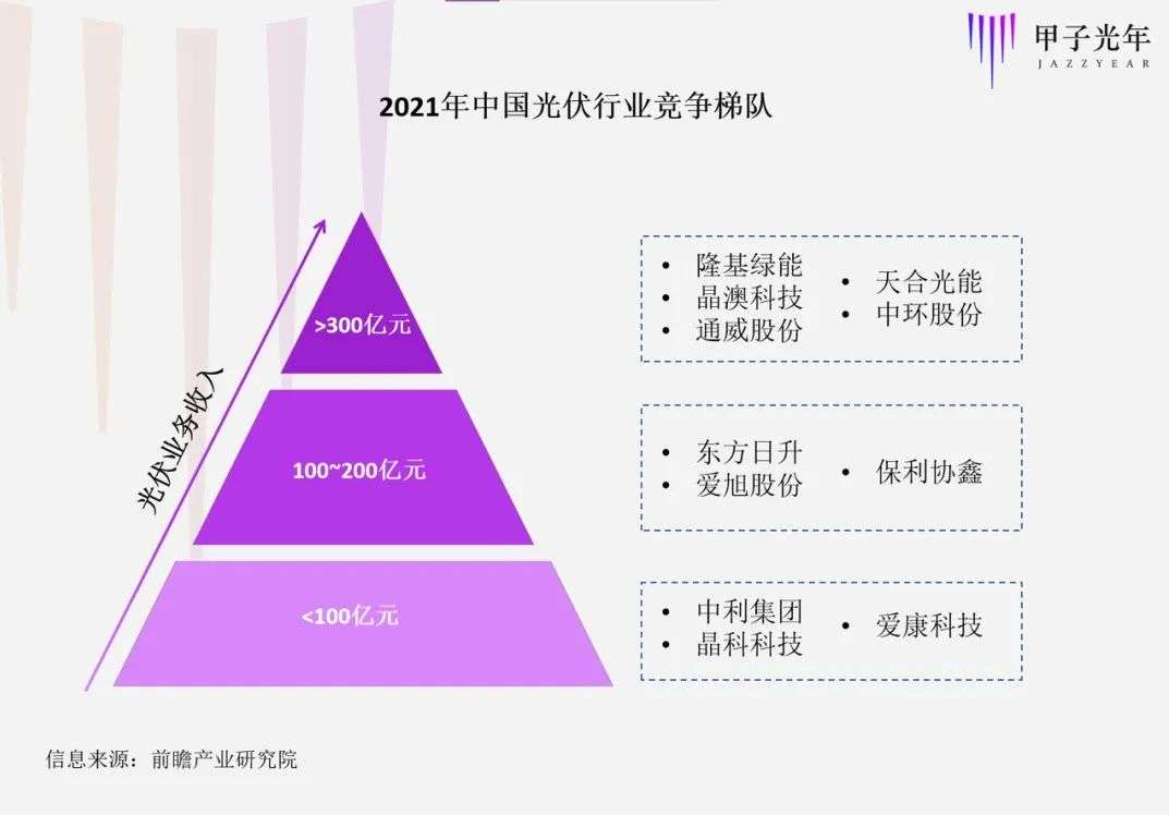 中國光伏往事與新局，得技術(shù)者得天下
