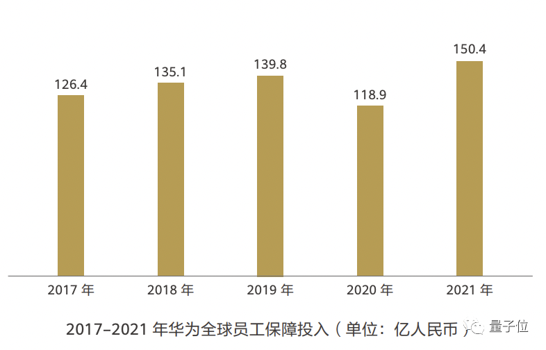 “華為30歲以下員工僅占28%”上熱搜，網友：說好的35歲天花板呢？