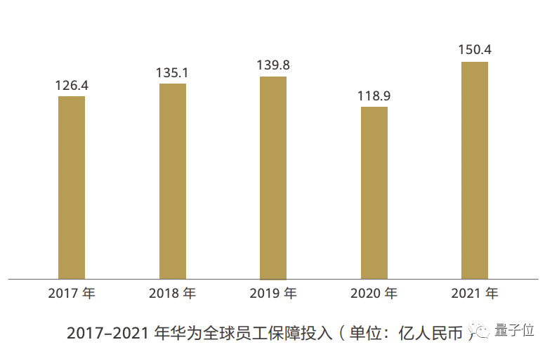 “华为30岁以下员工仅占28%”上热搜，网友：说好的35岁天花板呢？