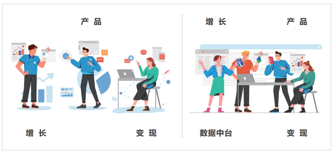 “羊了個羊”里過不去的第二關，藏著IAA行業的吸金秘密