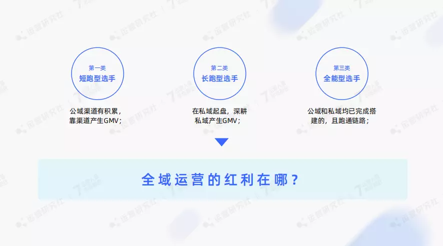 2023年，做「全域運營」的紅利在哪兒？