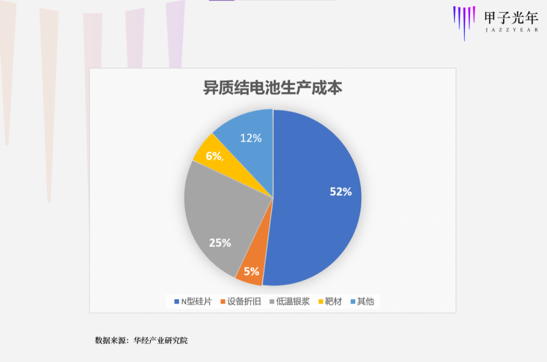 CVD江湖之變，下一場光伏神話的前夜 | 甲子光年
