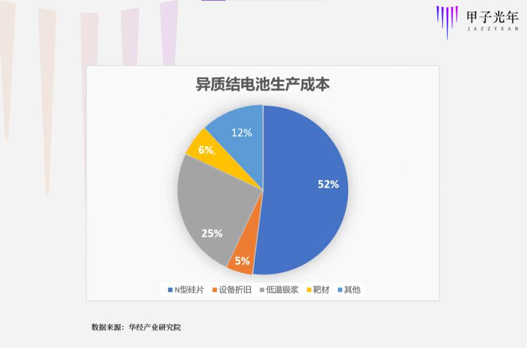 CVD江湖之变，下一场光伏神话的前夜 | 甲子光年