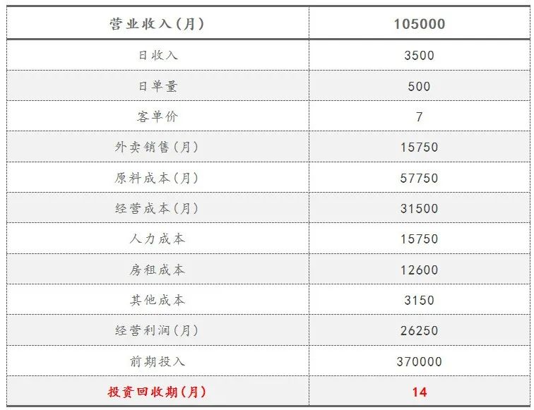 一路狂飆，新茶飲步入“萬店時代”