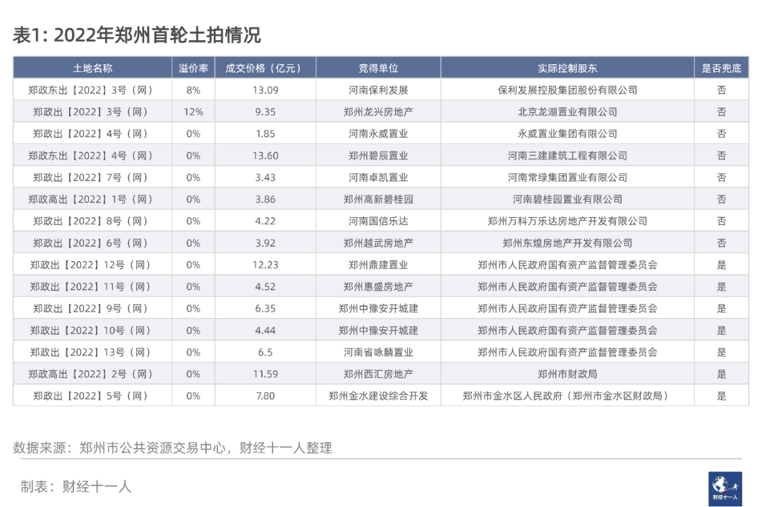 ?中國二線城市“房產保值力”排名與分析