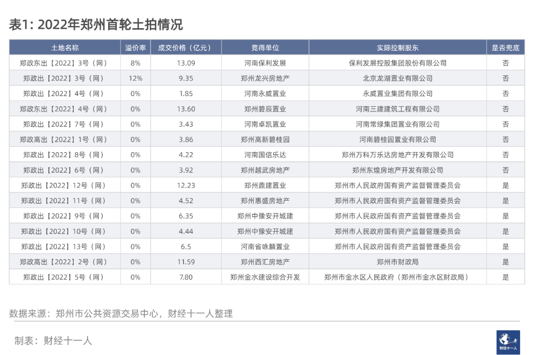 ​中国二线城市“房产保值力”排名与分析