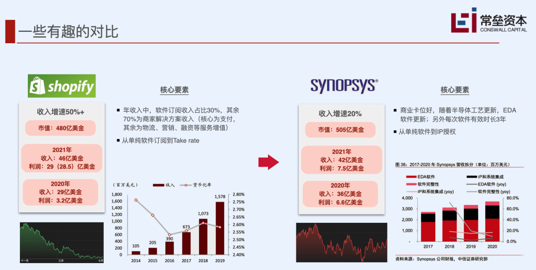 To B 企業(yè)的護(hù)城河，到底需要挖多深？